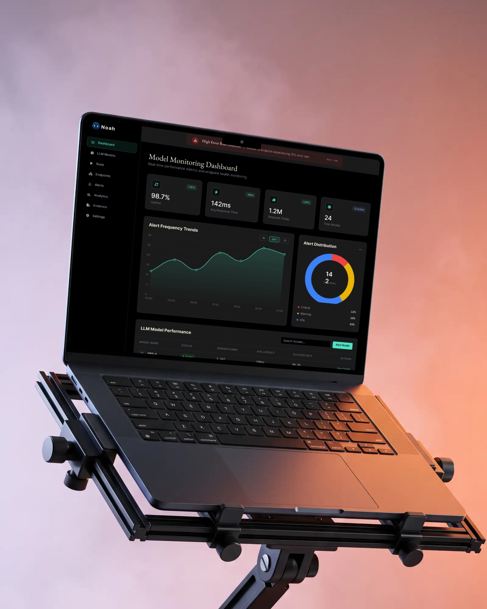 dark mode AI analytics dashboard interface with lime green data visualization, futuristic monitoring